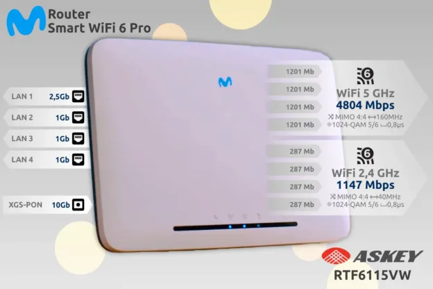 Router Movistar Smart WiFi 6 Pro Askey RTF6115VW