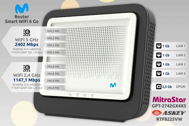 ᐅRouter Movistar: Configurar módem, Smart Wifi