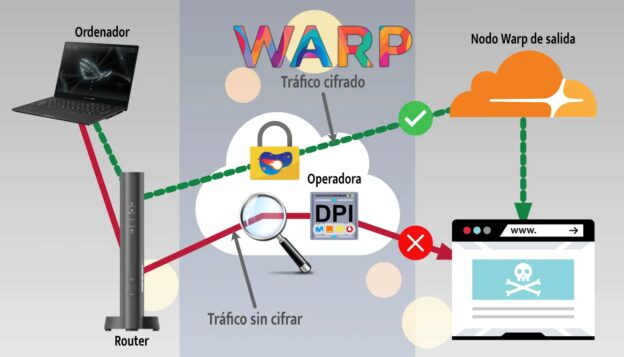 Warp VPN accediendo web bloqueada
