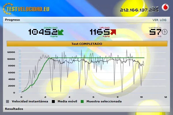 Test de velocidad con Vodafone en Marqués de Salamanca