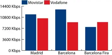 Gráfica de resultados