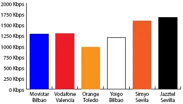 Máximos subida