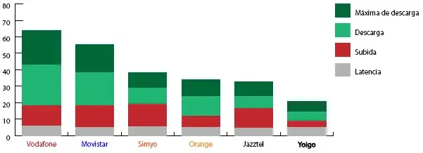 Puntuaciones