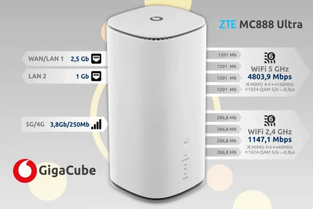 Router 5G Vodafone GigaCube ZTE MC888 Ultra
