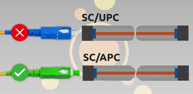 Pulido conectores fibra SC APC UPC