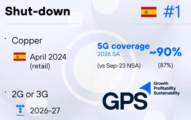 Apagado 2G 3G cobertura 5G+ Movistar