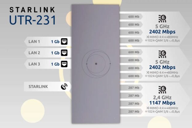 Starlink UTR-231