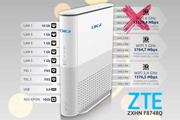 Router Digi XGSPON ZTE ZXHN F8748Q
