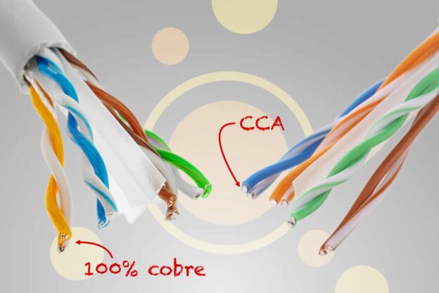 Cables CCA