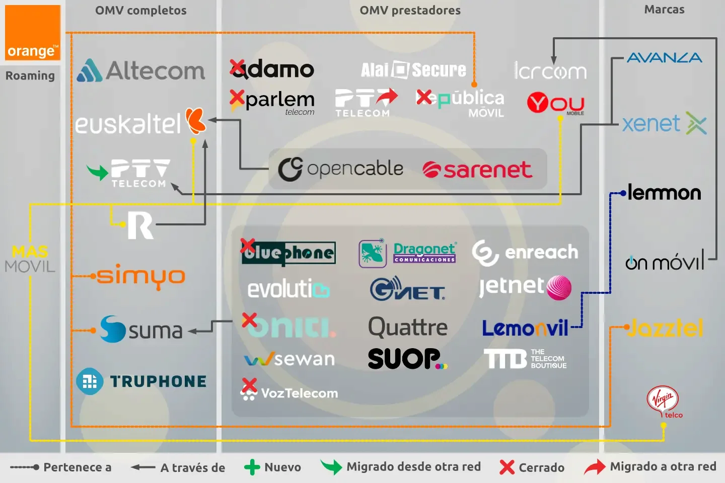 OMV Orange 2022