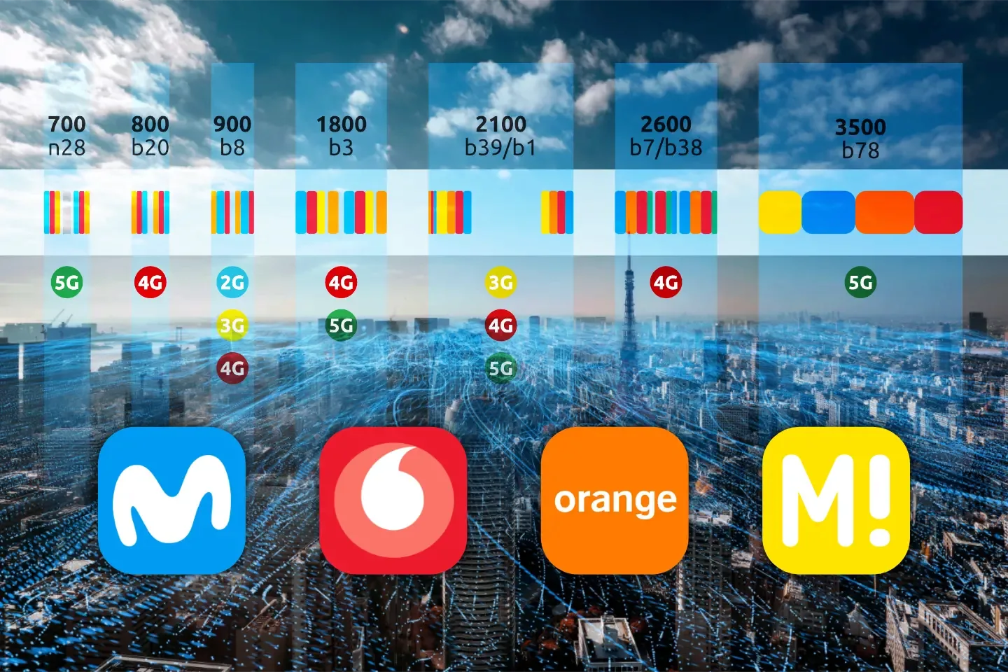 Frecuencias de telefonía móvil