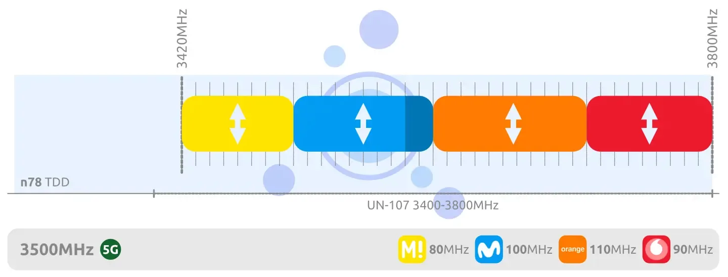 3600 MHz