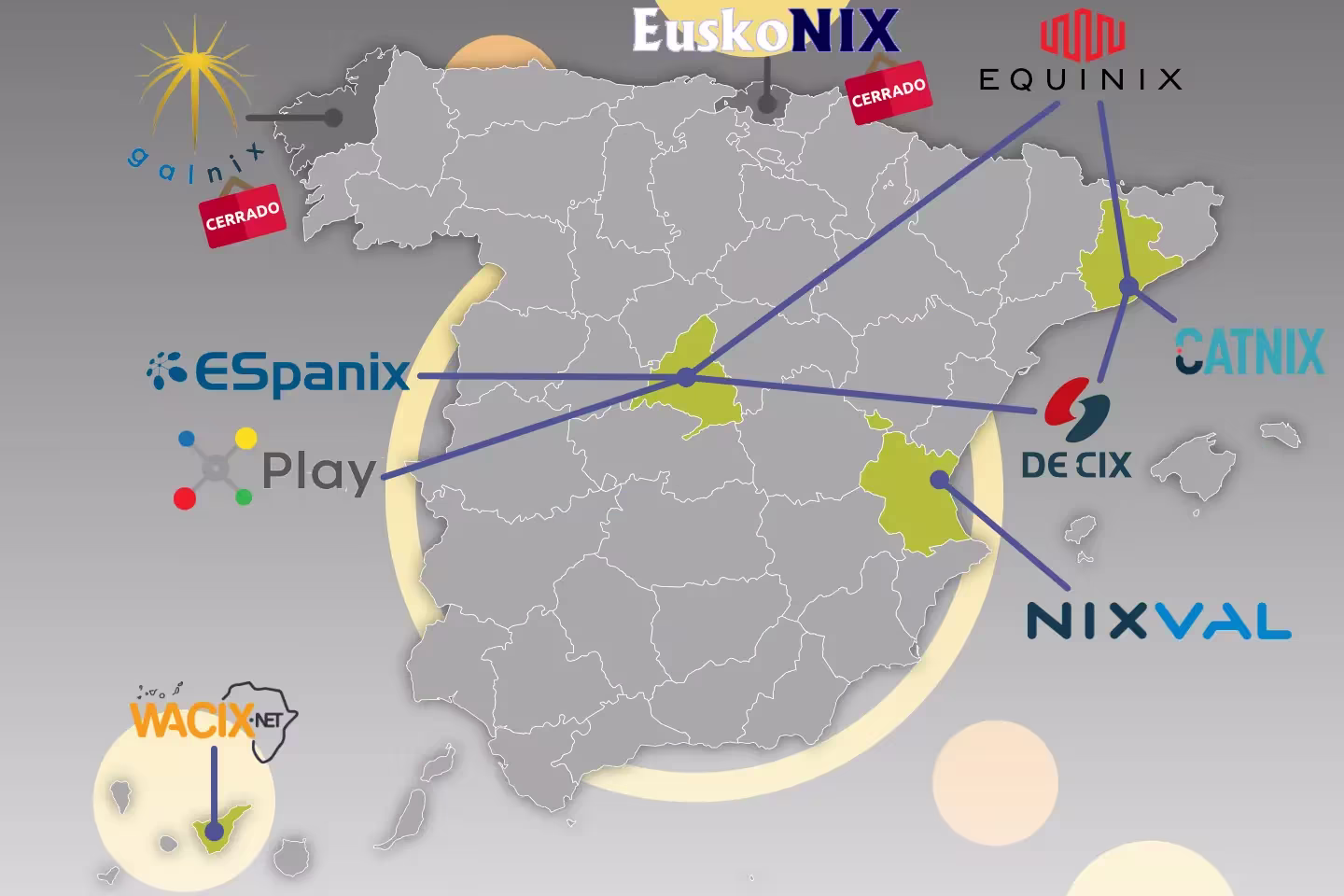 Puntos neutros intercambio tráfico España