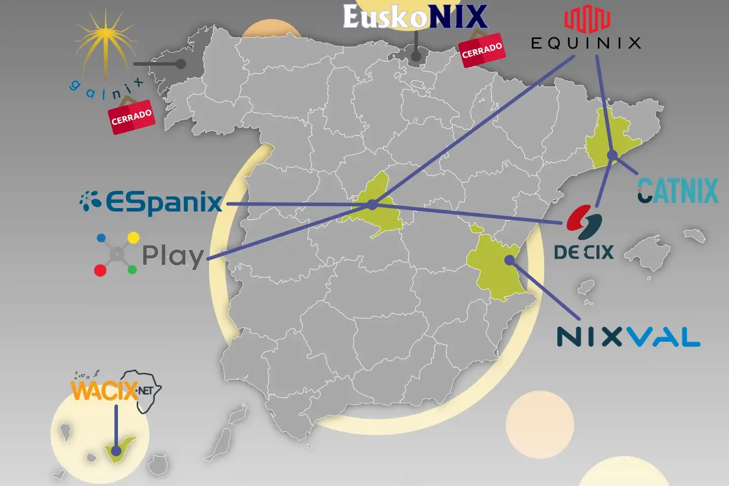 Puntos neutros intercambio tráfico España