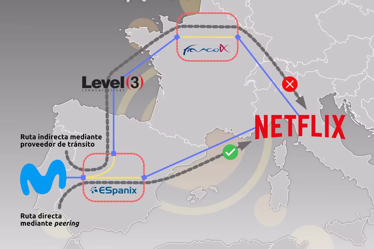 Enrutado peering vs tránsito