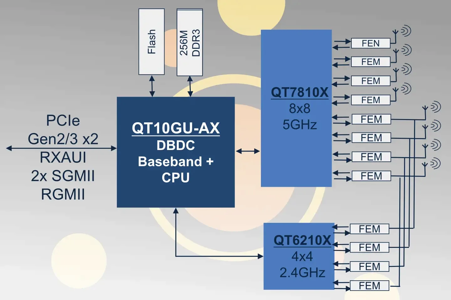 Diagrama Onsemi QT10GU-AX