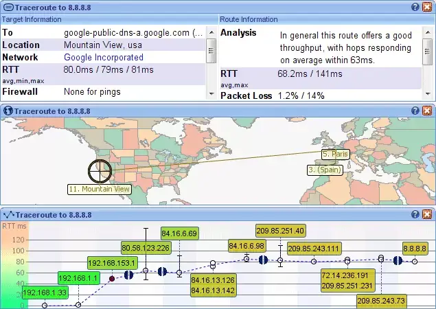 Traceroute a las DNS de Google