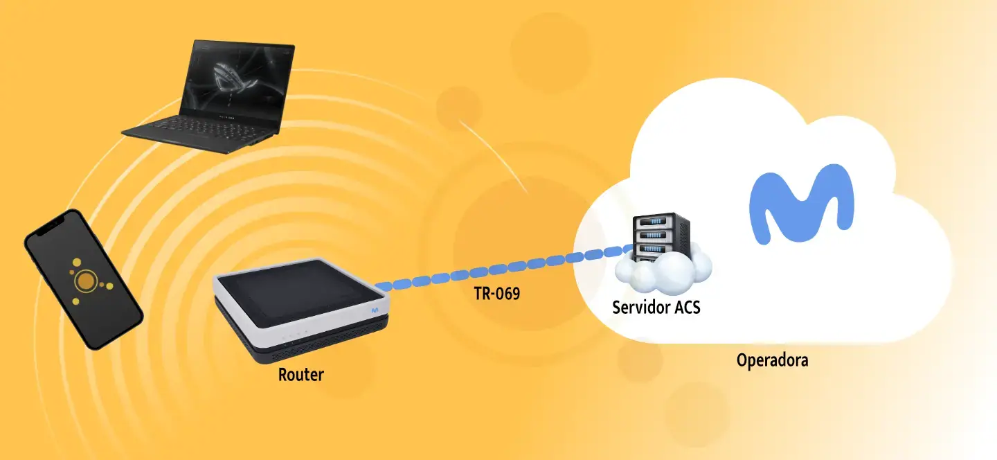 Esquema TR-069 y servidor ACS