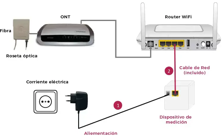 Instalación MedUX Home