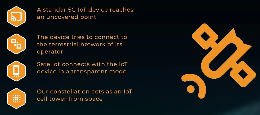 Funcionamiento de la red 5G de Sateliot