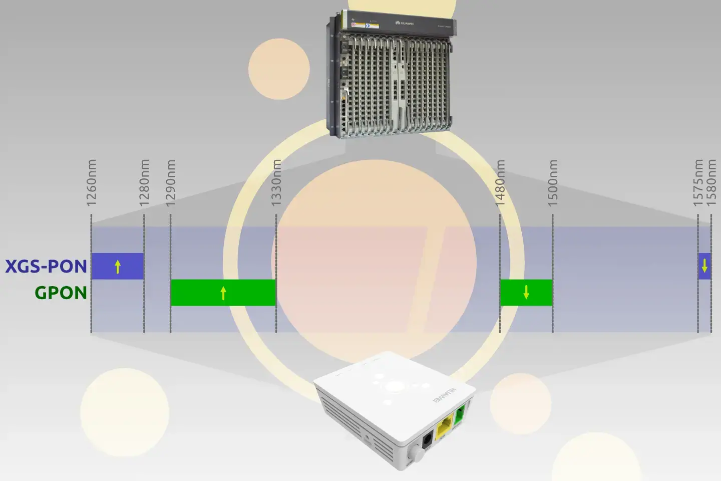 Espectro longitud de onda fibra XGS-PON GPON