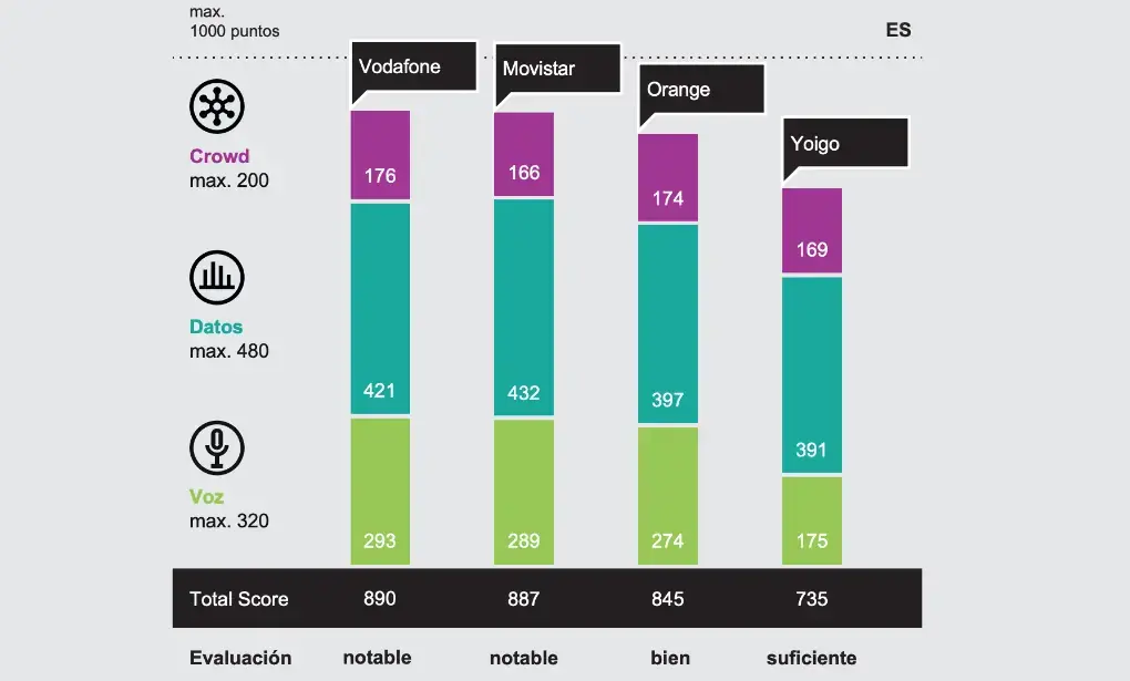 Resultados Umlaut