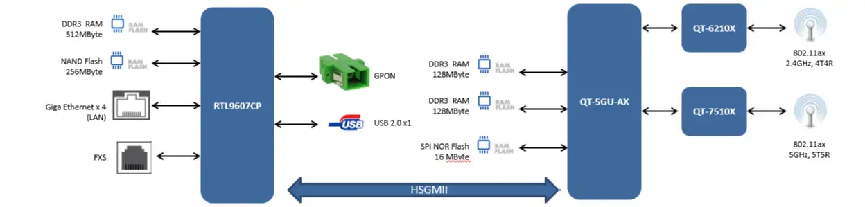 Diagrama hardware Comtrend GRG-4280us