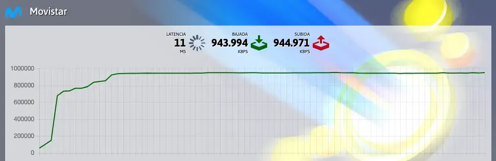 Test de velocidad 1 gbps de Movistar