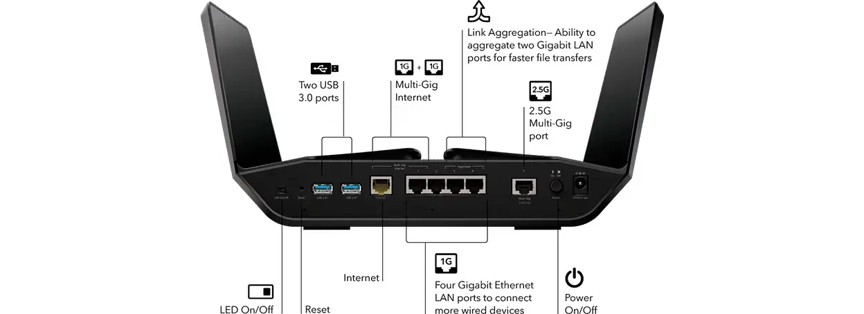 Netgear Nighthawk RAXE500