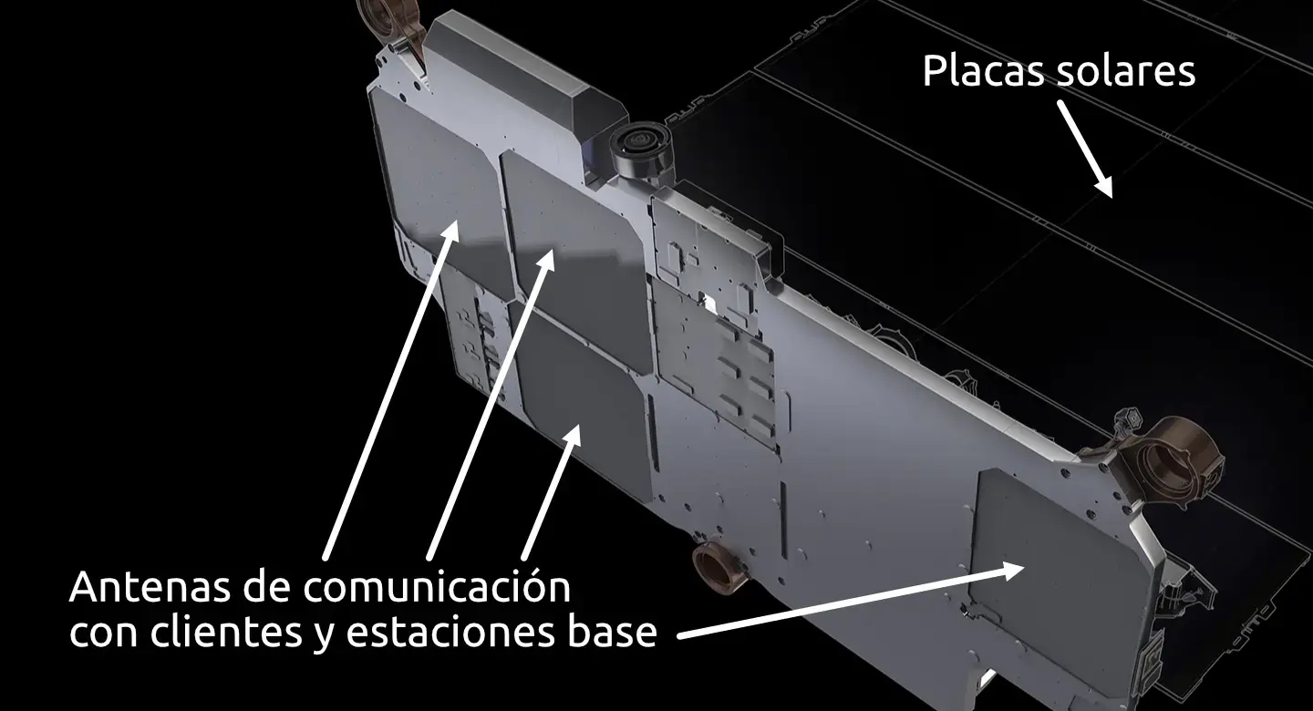 Antenas del satélite de Starlink