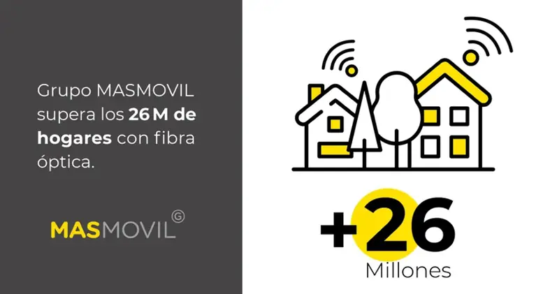 cobertura fibra masmovil