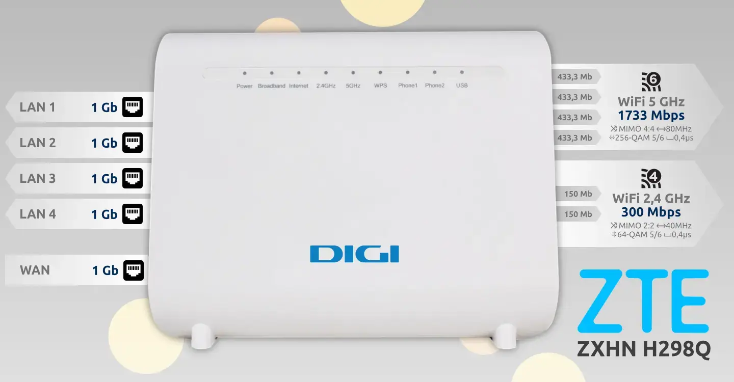 Router Digi ZTE H298Q