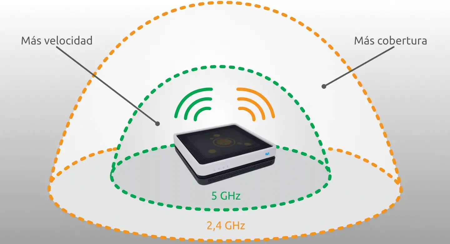 Cobertura bandas wifi