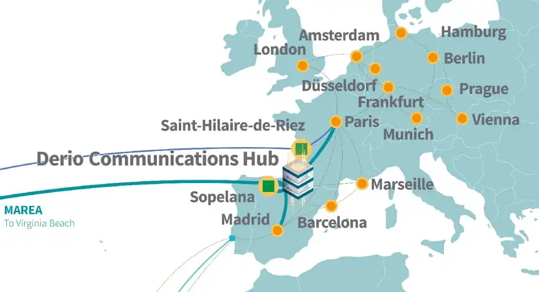 hub comunicaciones derio