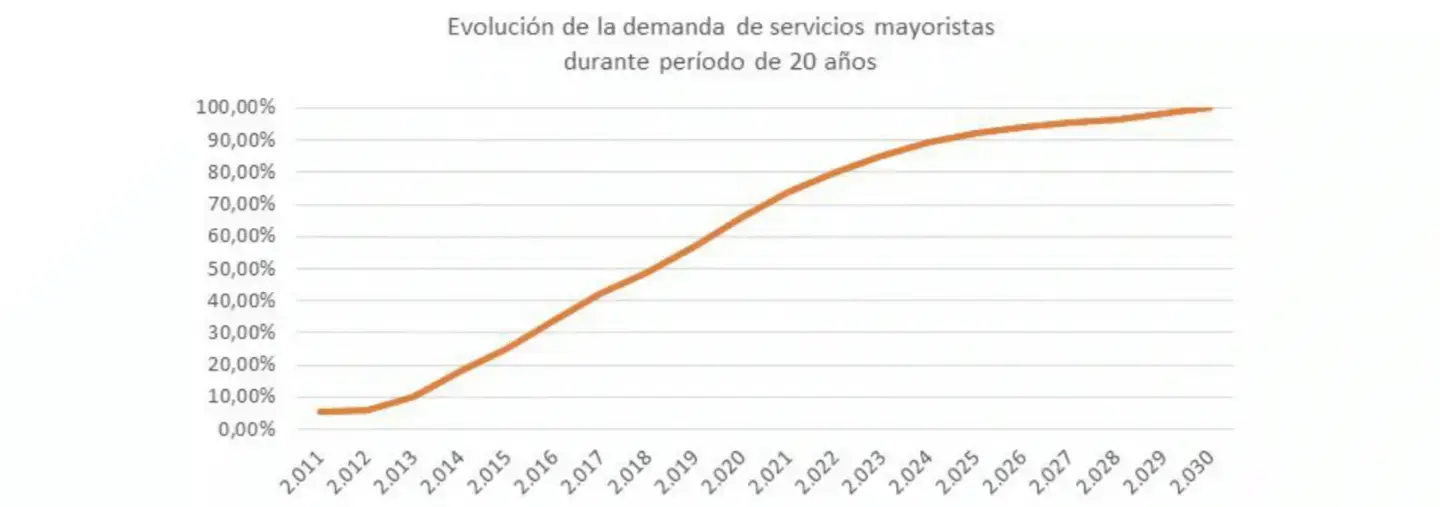 Demanda conductos Telefónica