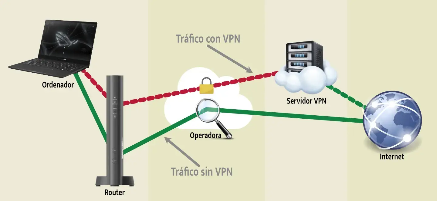 Esquema VPN