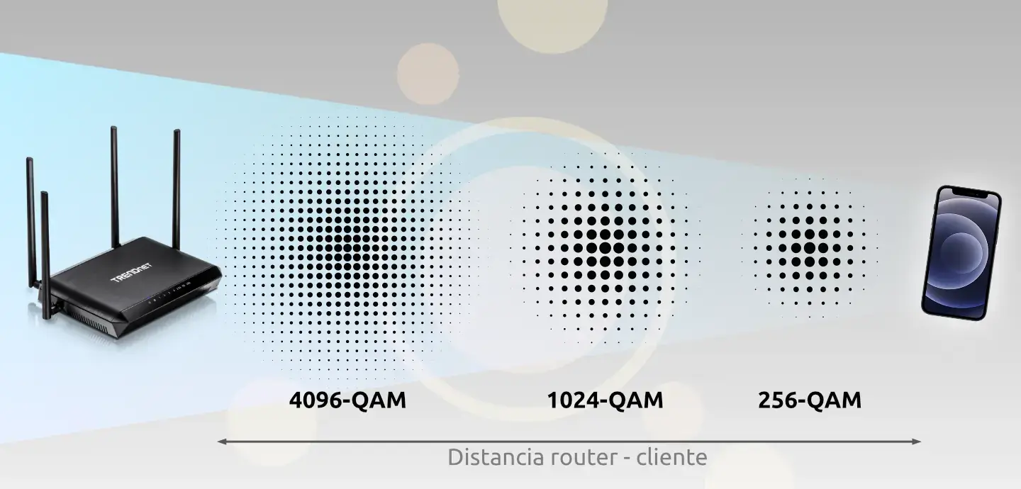 Modulación wifi QAM