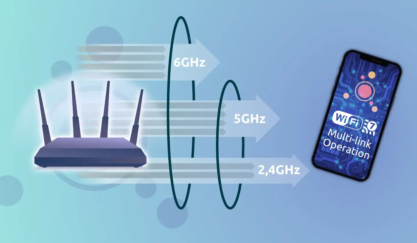 WiFi 7 Multi-link Operation