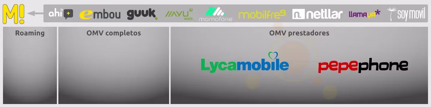 OMV de MásMóvil