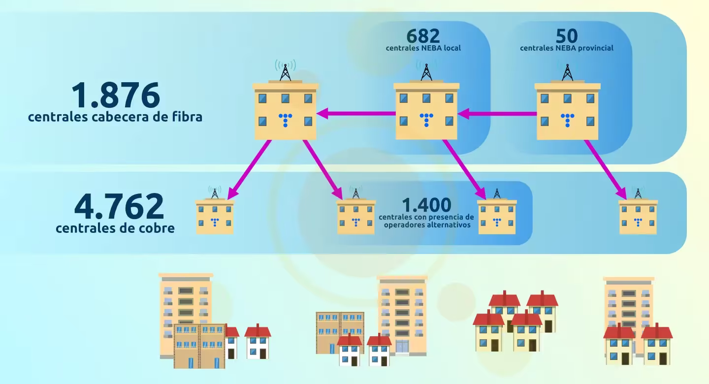 Centrales de Telefónica