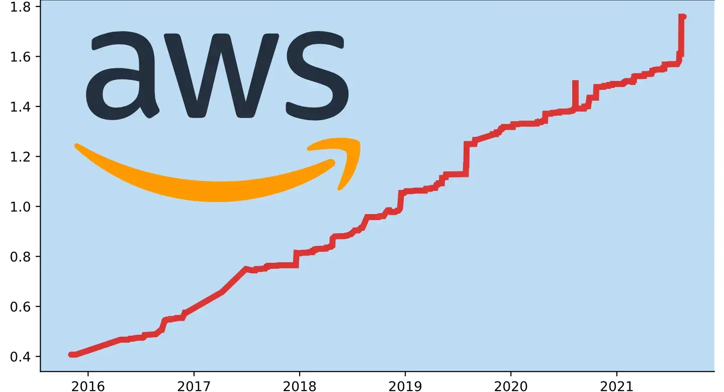 IP de Amazon AWS