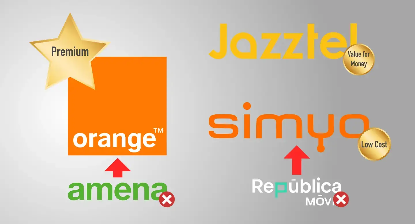 Marcas de Orange