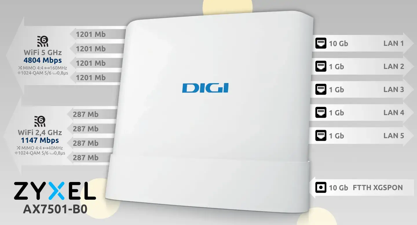 Router Digi FTTH XGSPON Zyxel AX7501-B0