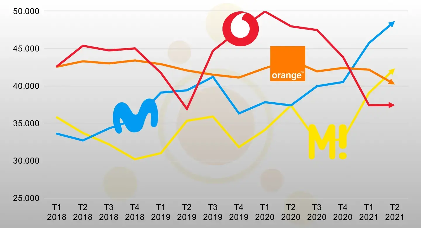 Velocidad de descarga de datos móviles