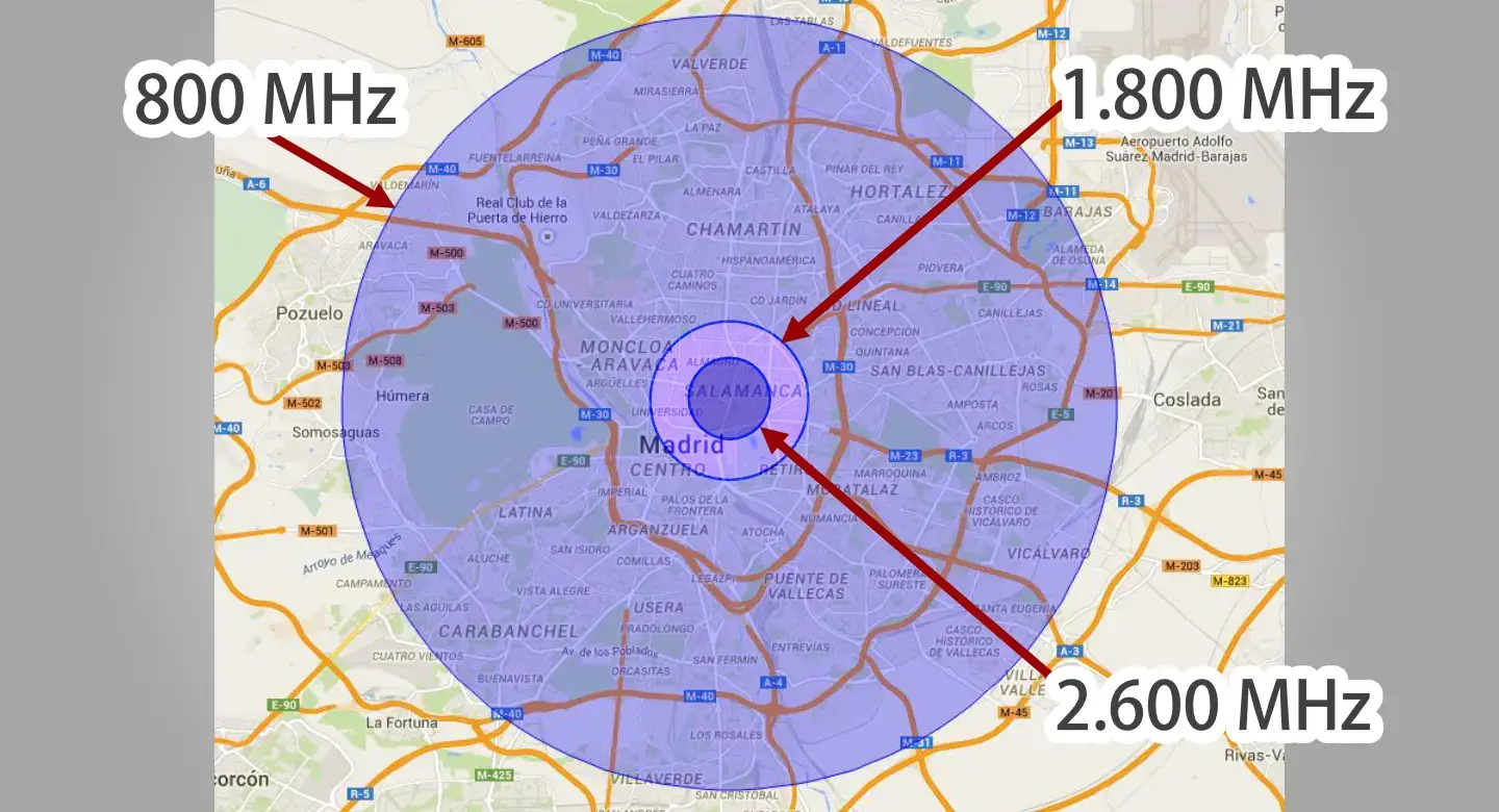 Cobertura según banda 4G