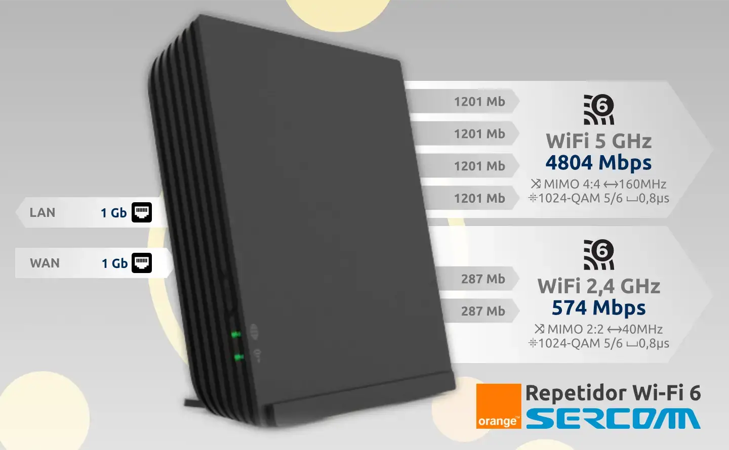 Repetidor WiFi 6 Sercomm de Orange