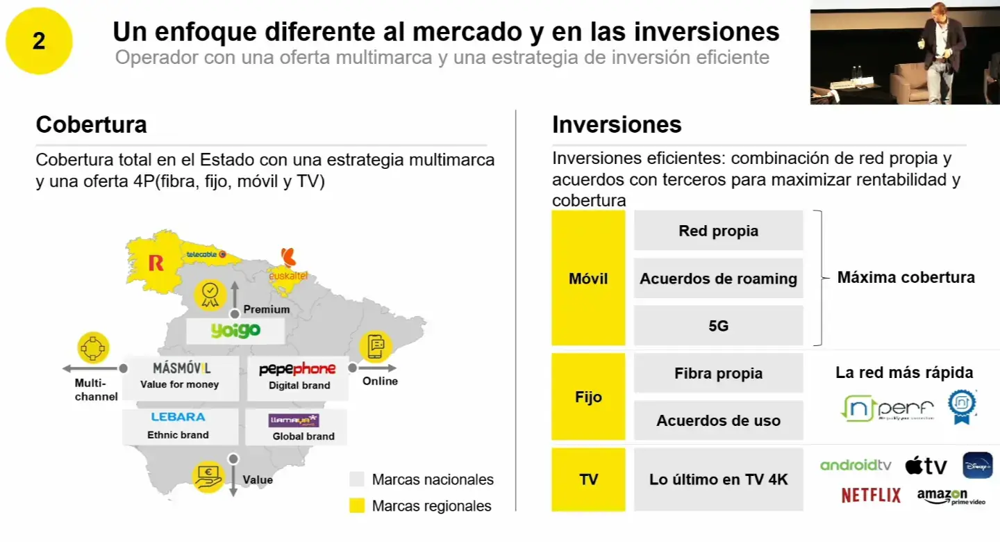 Presentación Euskaltel