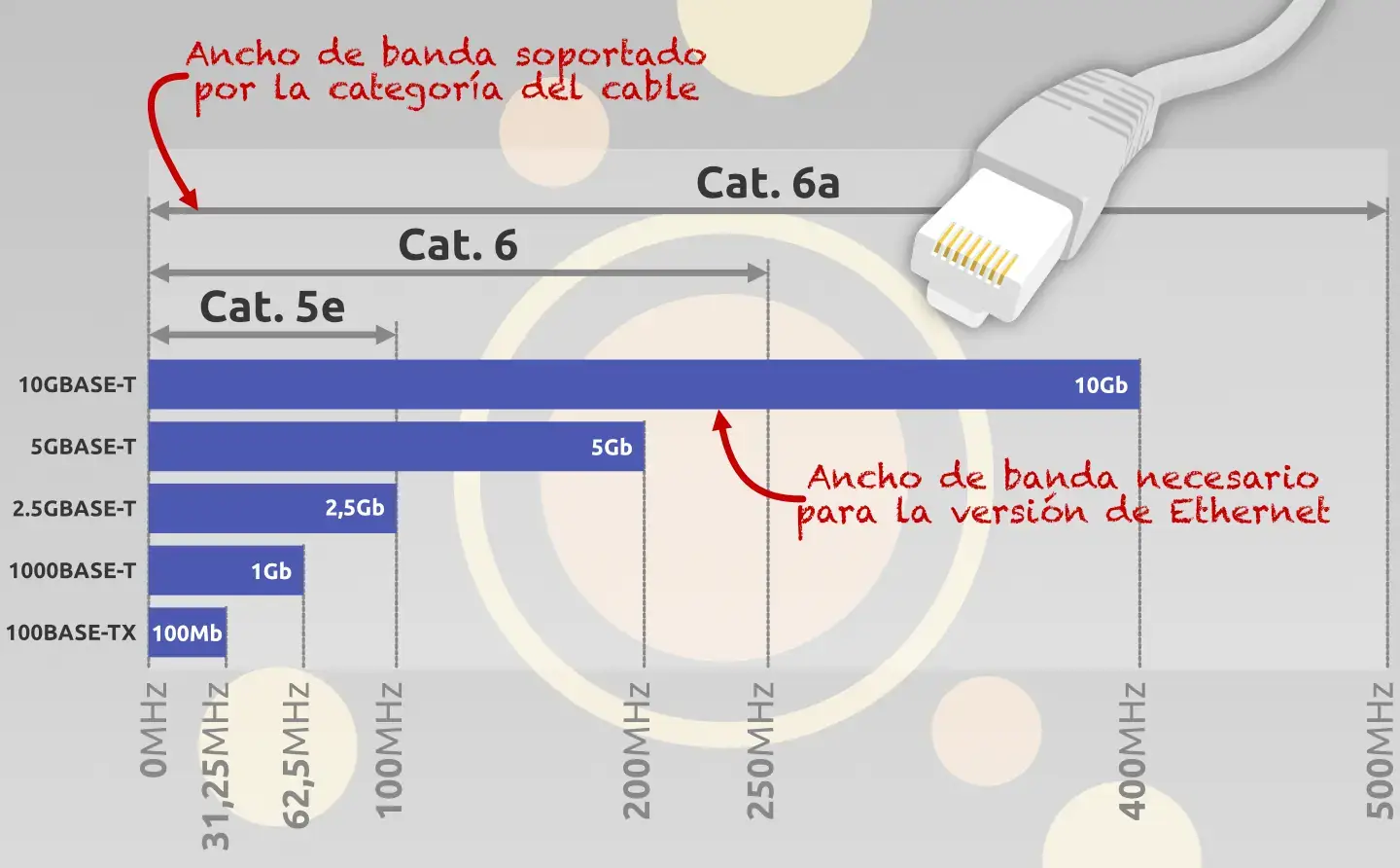 Ancho de banda cables Ethernet