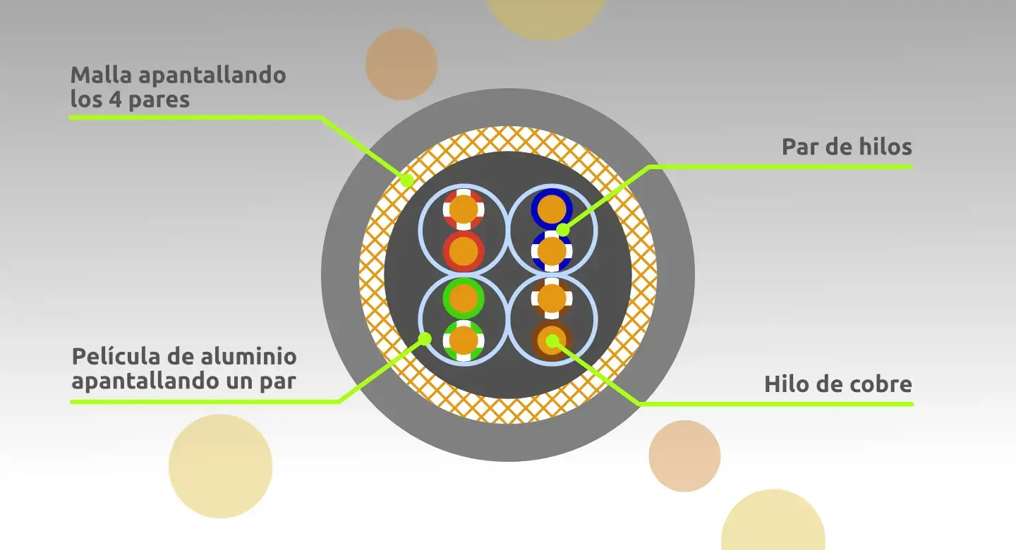 Sección de un cable de red