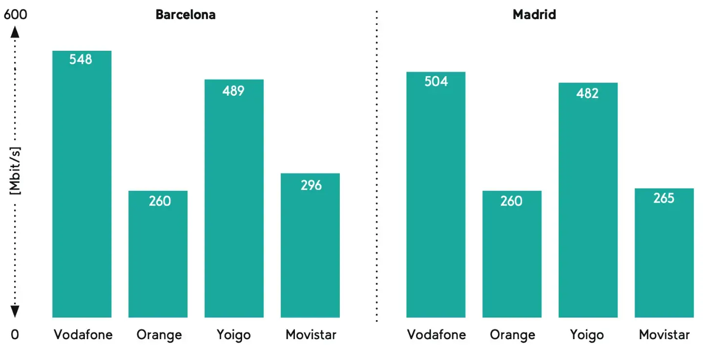 Velocidad